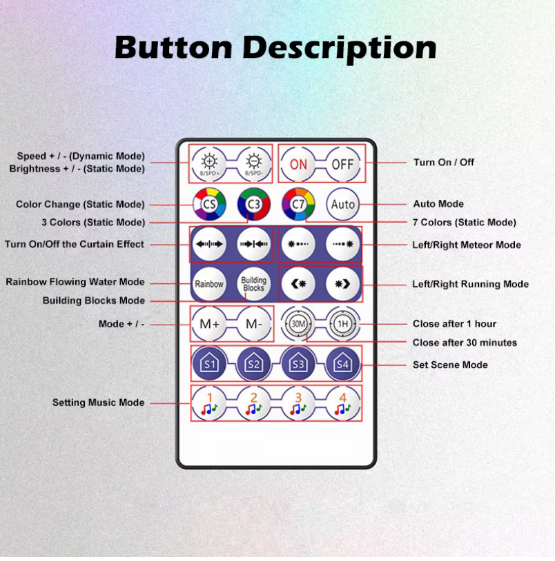a diagram of a remote control with buttons